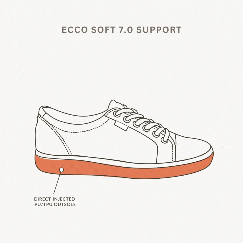 Soft 7.0 - Cognac